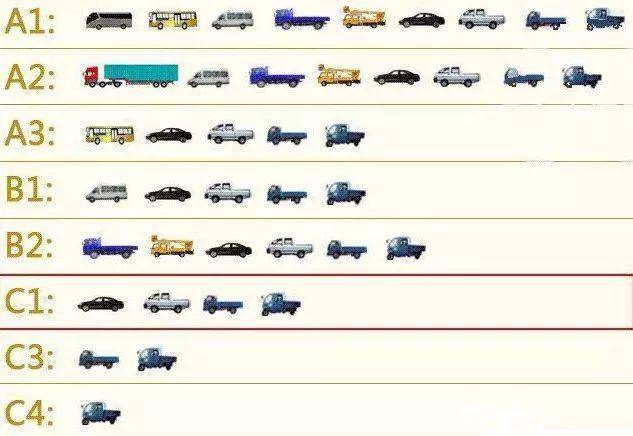 「淮安淮安」那些驾照实习期就被扣12分的同学，后来怎么样了？