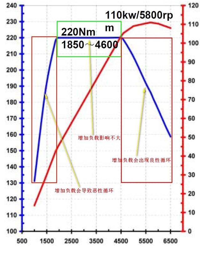 【酷车讯】什么是发动机特性？我们该如何来理解发动机特性曲线？