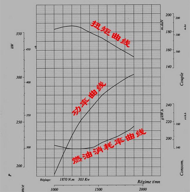 【酷车讯】什么是发动机特性？我们该如何来理解发动机特性曲线？