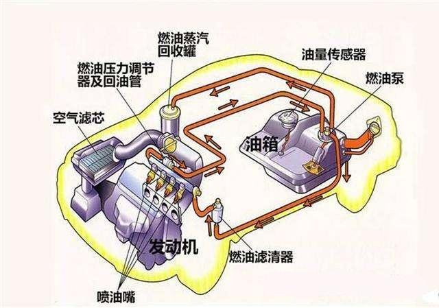 【酷车讯】什么是发动机特性？我们该如何来理解发动机特性曲线？