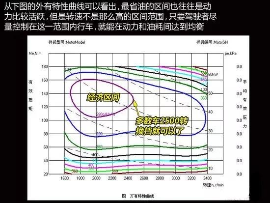 【酷车讯】什么是发动机特性？我们该如何来理解发动机特性曲线？