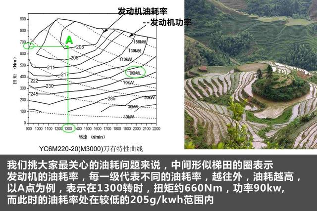 【酷车讯】什么是发动机特性？我们该如何来理解发动机特性曲线？