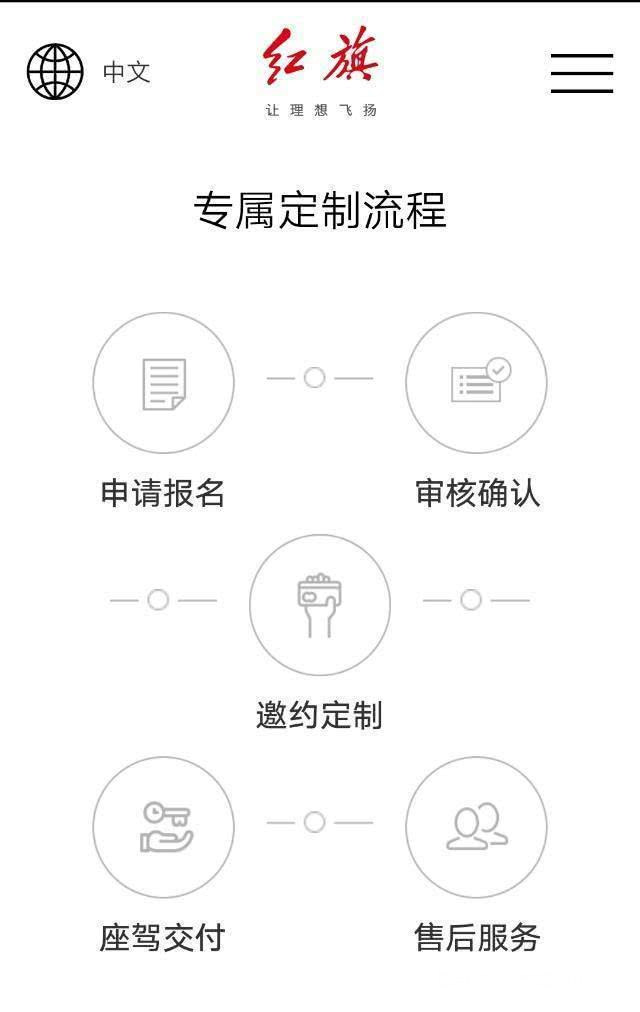 「汽车的时空」买车要先审核资格，并非法拉利拉法专利，国内一款汽车比它还严