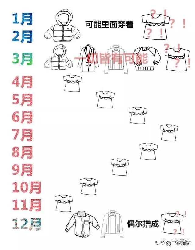 「蛋蛋懂车」三天两起！广东高速汽车变“火车”，都是这个原因！