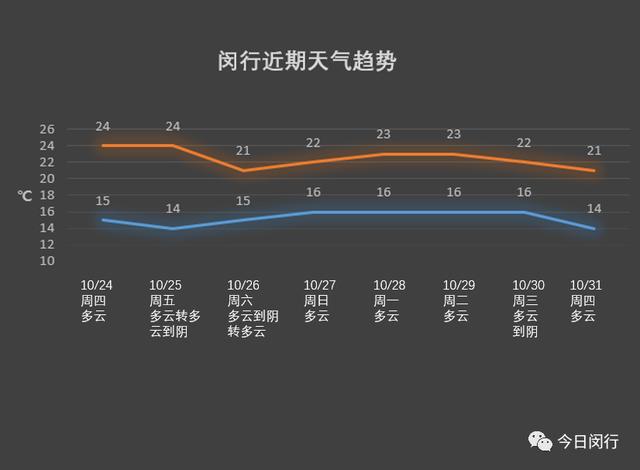 「心理观察家」今日霜降注意这些，一小波降温正在赶来