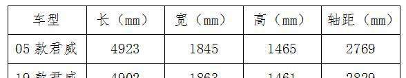 [激情汽车赛事]老车主试驾新君威，14年时间一款车型的变化可以有多大？