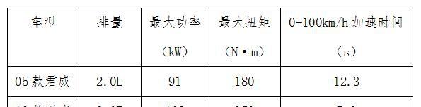 [激情汽车赛事]老车主试驾新君威，14年时间一款车型的变化可以有多大？