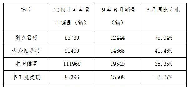 [激情汽车赛事]老车主试驾新君威，14年时间一款车型的变化可以有多大？