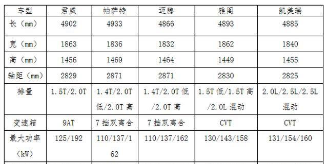 [激情汽车赛事]老车主试驾新君威，14年时间一款车型的变化可以有多大？