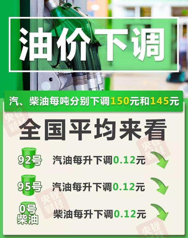 【车与生活】最新！今天24时油价预计下调......一箱油省6块