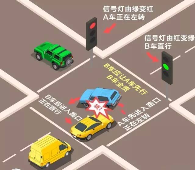 世界名车大本营■扣8分罚500！新交规：严禁在路口这样转弯