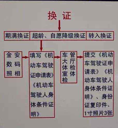 「车家号」车管所提醒：驾驶证“转入换证”政策马上要发布了，互相转告