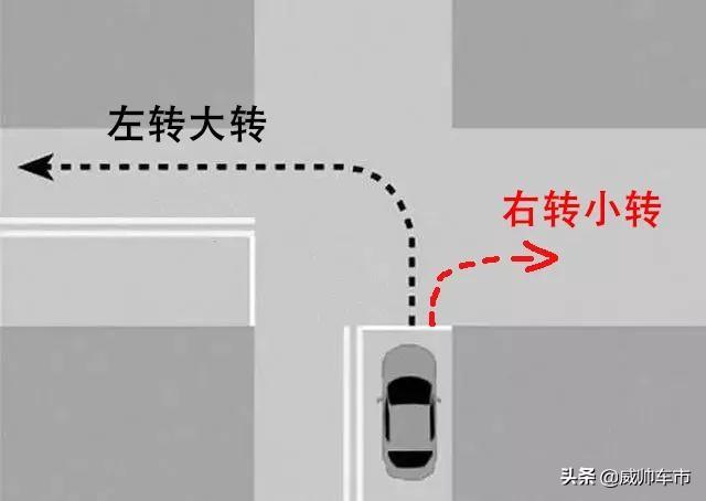 [蛋蛋懂车]“大弯小转”是违章，稍不注意扣5分，新手一定要谨记