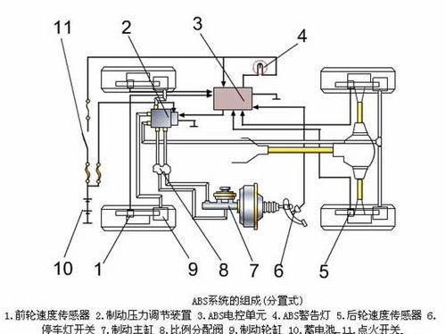 [澎澎车]汽车刹车系统的ABS和ESP分别有什么作用和区别呢？