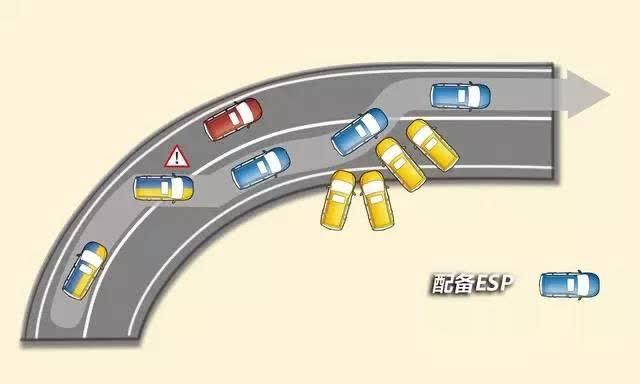 [澎澎车]汽车刹车系统的ABS和ESP分别有什么作用和区别呢？