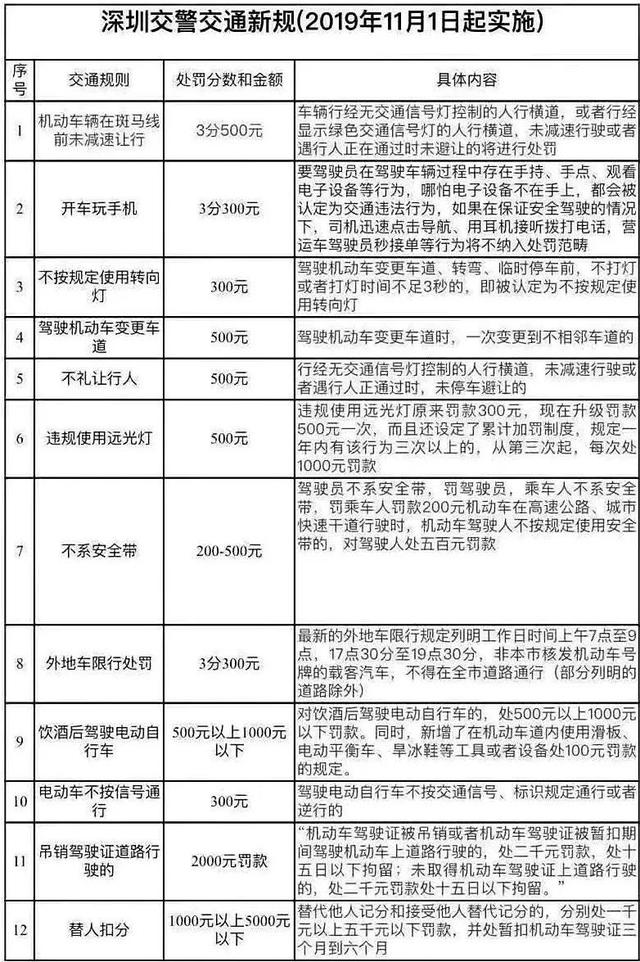 [车主之家]史上最严交规解读 一个简单的操作可能500块就没了