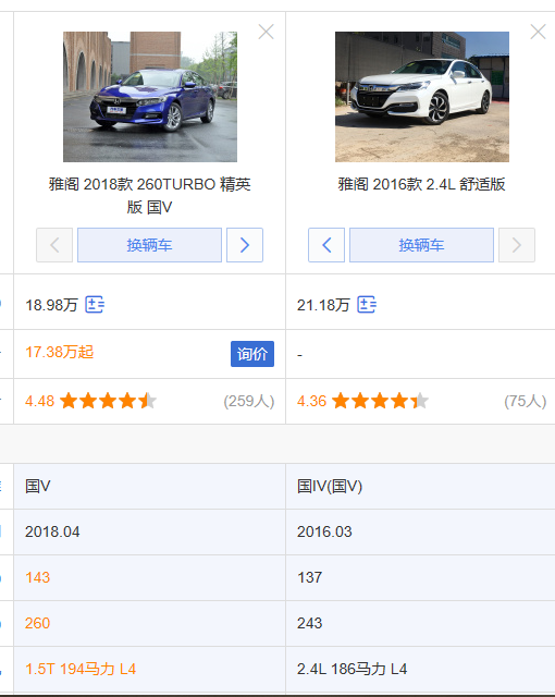 趣懂车■我为什么不买涡轮增压车