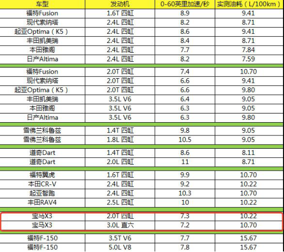 趣懂车■我为什么不买涡轮增压车