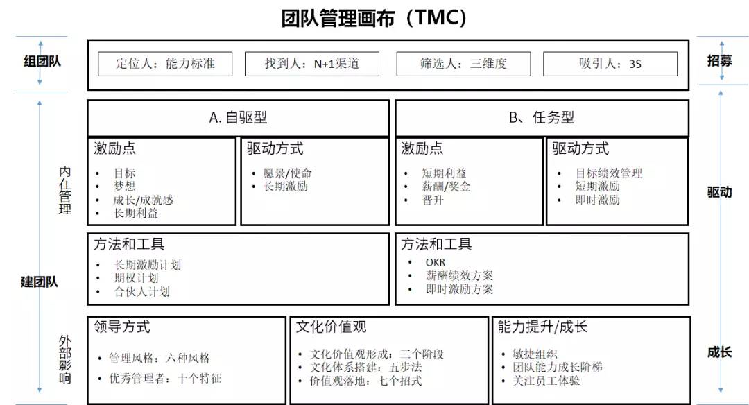 倪云华@倪云华:时代复杂多变，是时候提升你的战略层次了