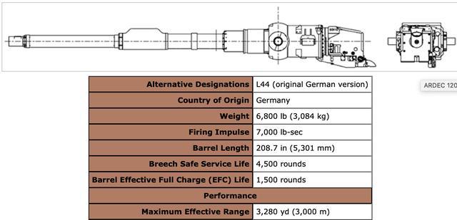英国也坚持不住：祖传线膛炮全要更换，滑膛炮为何取得绝对优势？