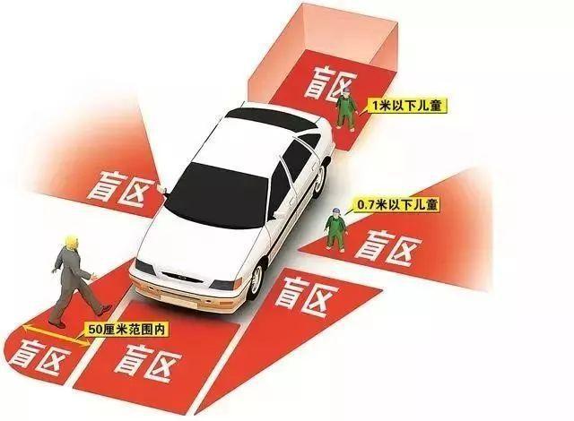 「武进电视台」姐姐倒车，妹妹被撞身亡！你看不到的这些地方很致命