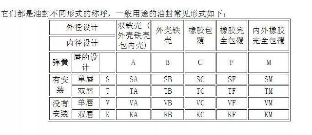 直观学机械■油封基础知识全在这里了，拿走