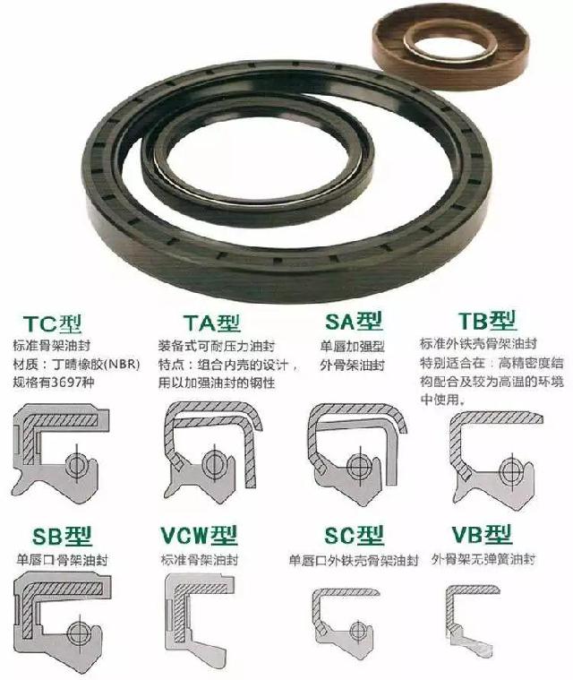 直观学机械■油封基础知识全在这里了，拿走
