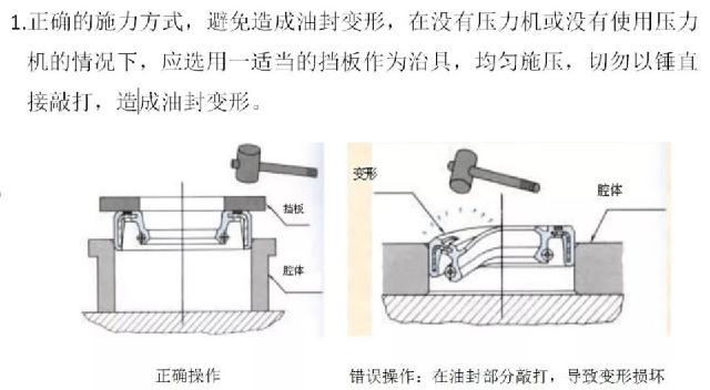 直观学机械■油封基础知识全在这里了，拿走