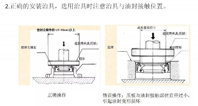 直观学机械■油封基础知识全在这里了，拿走