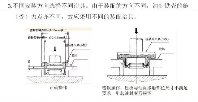 直观学机械■油封基础知识全在这里了，拿走