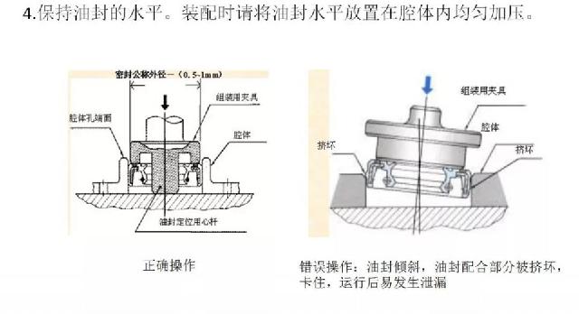 直观学机械■油封基础知识全在这里了，拿走