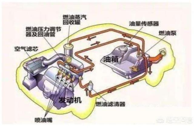 #汽车大咖#汽车加油是加满好？还是加二百好呢？