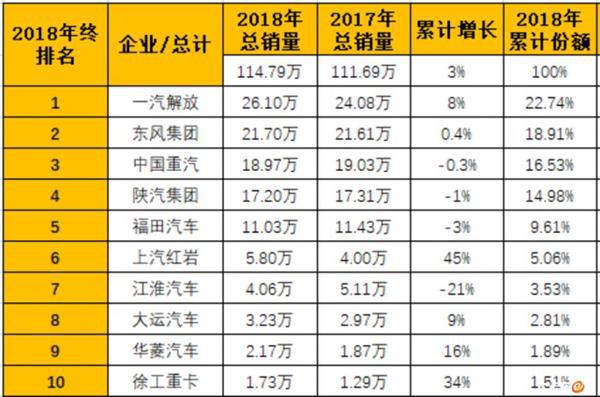 [卡车之家]从看笑话到惊慌，三一重卡的互联网卖车让行业变色