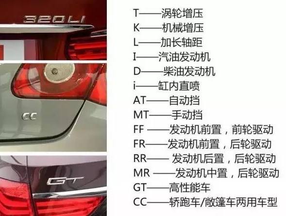 豪车留给大咖讲@让人一头雾水的尾标到底是什么意思啊？这些车标的含义是什么？