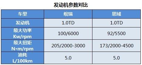 佛系少女说车车：同是小排量热门车，这款运动轿车凭什么比英朗跑的快、油耗更低？
