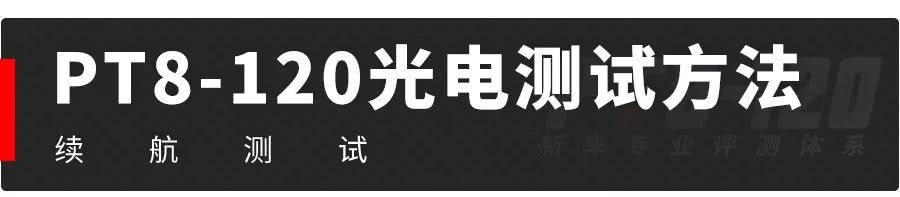 有车以后■20多小时不间断测试，这台号称全球续航最长的中国纯电SUV表现让人吃惊