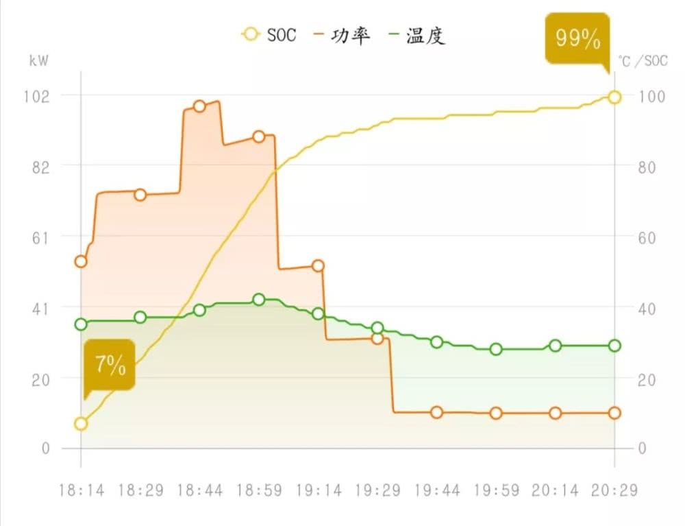 有车以后■20多小时不间断测试，这台号称全球续航最长的中国纯电SUV表现让人吃惊
