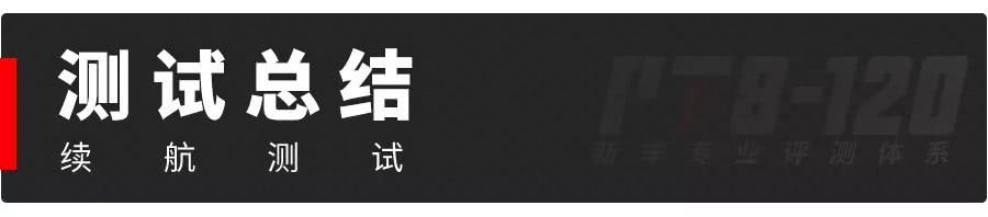 有车以后■20多小时不间断测试，这台号称全球续航最长的中国纯电SUV表现让人吃惊