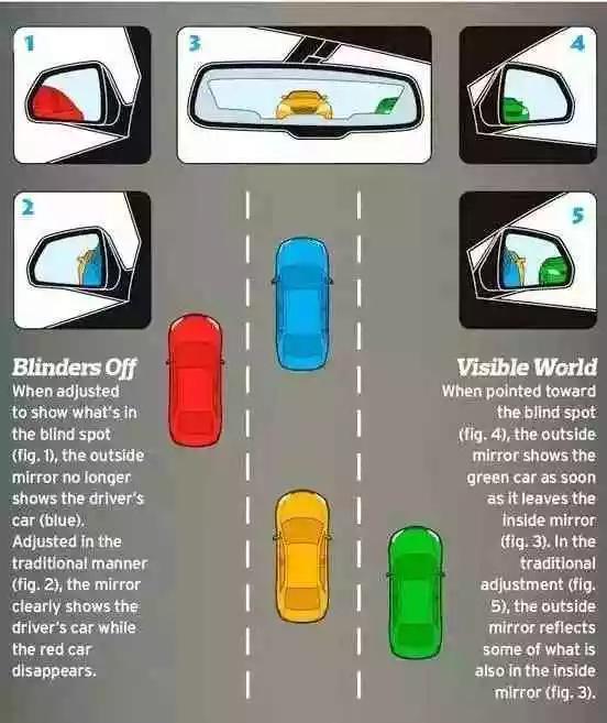 爆米花的坐骑：对不起 我可能要颠覆你调节后视镜的方法了