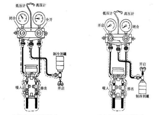 「王者小汽车」汽车空调加注制冷剂的步骤和方法