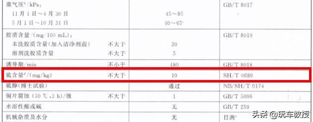 [玩车教授]动不动便宜1块钱！民营加油站的油为什么便宜这么多？