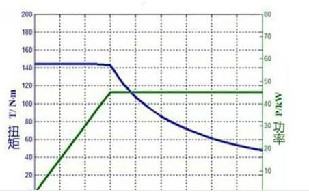 「车车迷」电动车跑高速为什么续航里程会缩短？