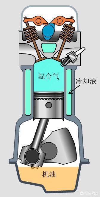 「酒泉泉湖高速交警大队」冬季行车为什么会费油，怎么才能省油？