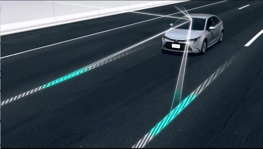 「ZAKER网」再便宜都不买！车上没这几个配置，坑的就是你自己