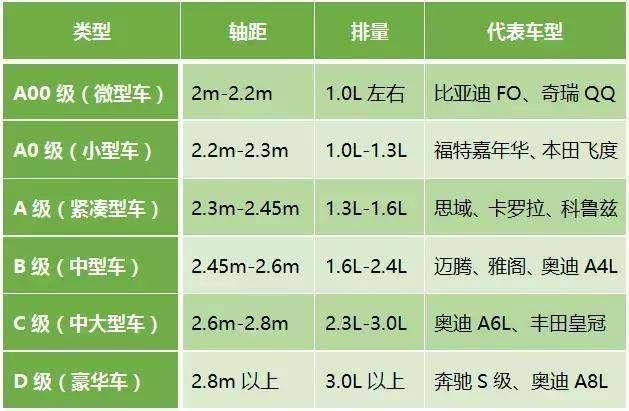 「老侯解车」所谓的“A级车”“B级车”是怎么回事？轿车的级别是如何划分的？