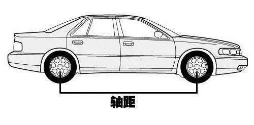 「老侯解车」所谓的“A级车”“B级车”是怎么回事？轿车的级别是如何划分的？