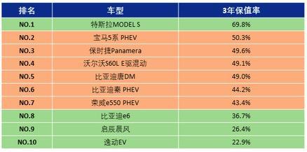 「ZAKER网」电动二手车保值政策，造车新势力们的诚意有几分？