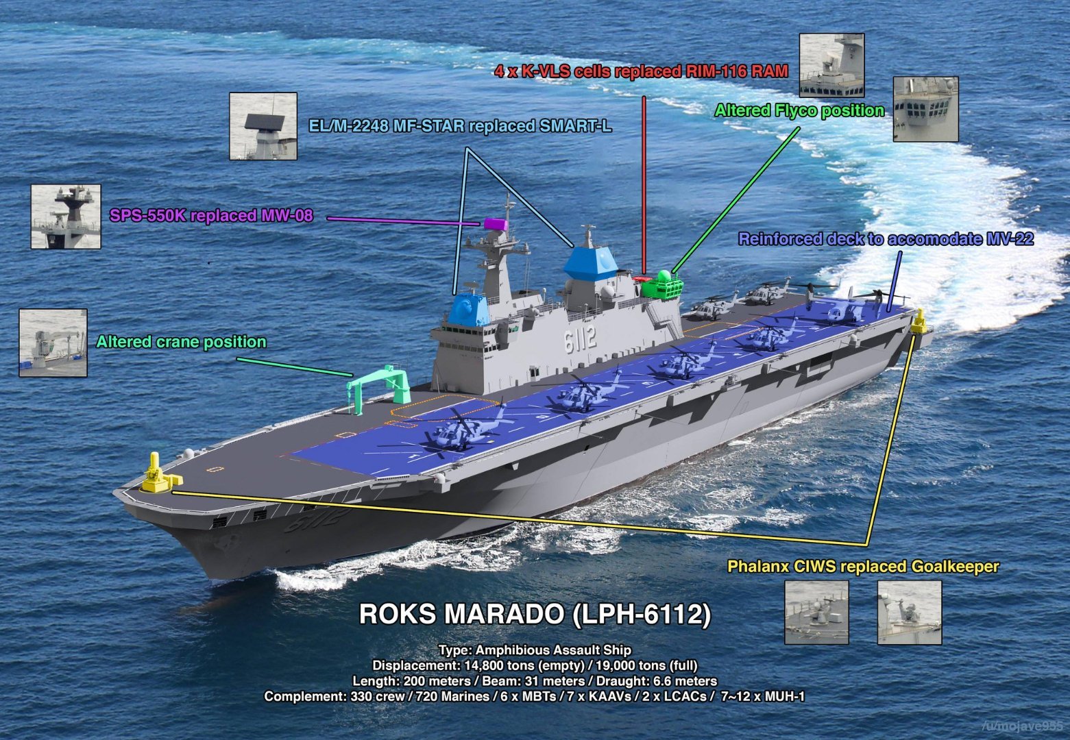 东亚小航母三足鼎立—韩国海军下一代LPX-Ⅱ两栖攻击舰亮相防务展