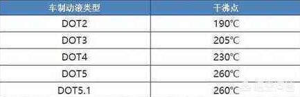 酒泉泉湖高速交警大队@刹车油一直没换过，刹车性能会下降吗？