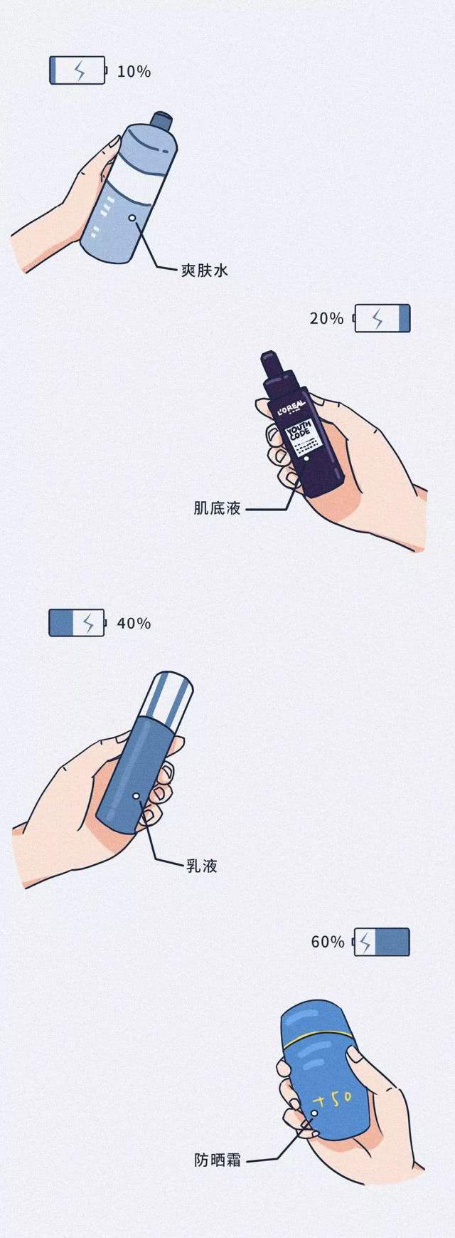 晚安少年@成年人告白前都有哪些征兆？